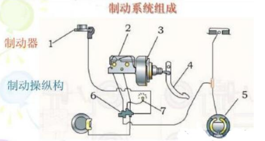 制動(dòng)器廠家講解汽車制動(dòng)系統(tǒng)工作原理及構(gòu)造